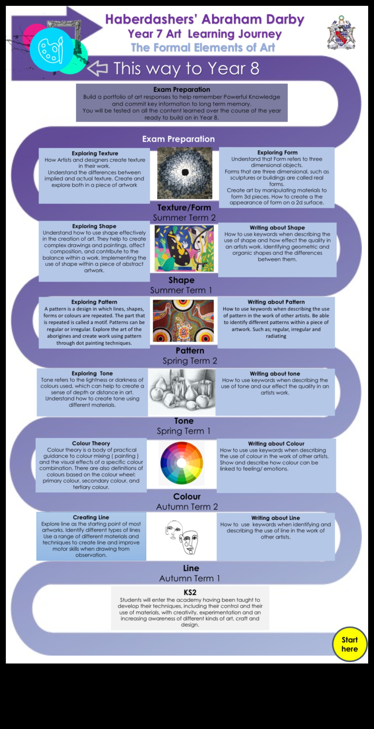מרעיון לקליק מסע של מעצב בחקר חומרים 4 מקונספט לקליק: מסע של מעצב בחקר חומרים