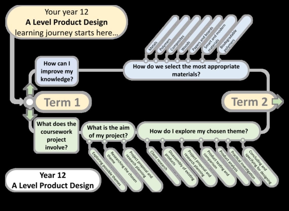 מרעיון לקליק מסע של מעצב בחקר חומרים 5 מקונספט לקליק: מסע של מעצב בחקר חומרים