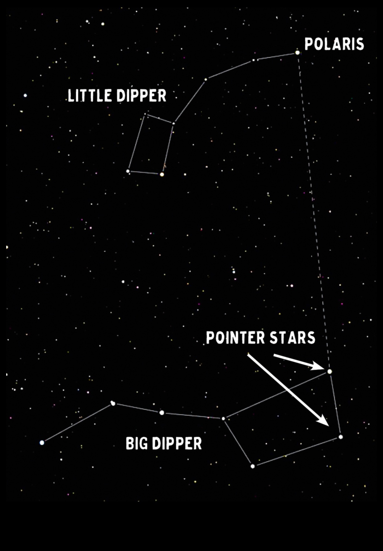 נווטים שמימיים הכוכבים והים 5 נווטים שמימיים: מדריכים את האנושות דרך מים בין כוכבים