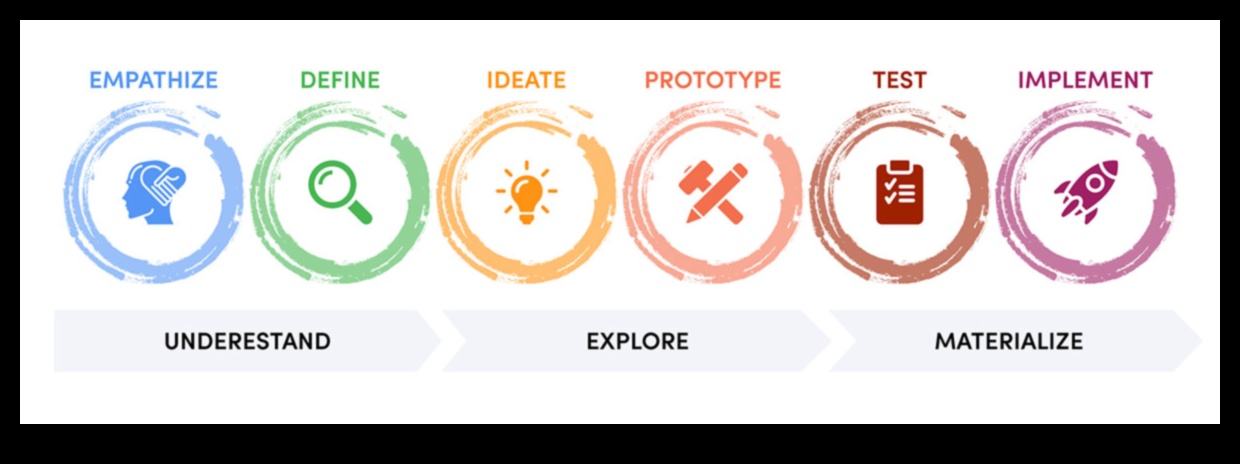 עקרונות חדשניים המדמיינים מחדש את עתיד תורת העיצוב 2 עקרונות חדשניים: עיצוב נוף תורת העיצוב