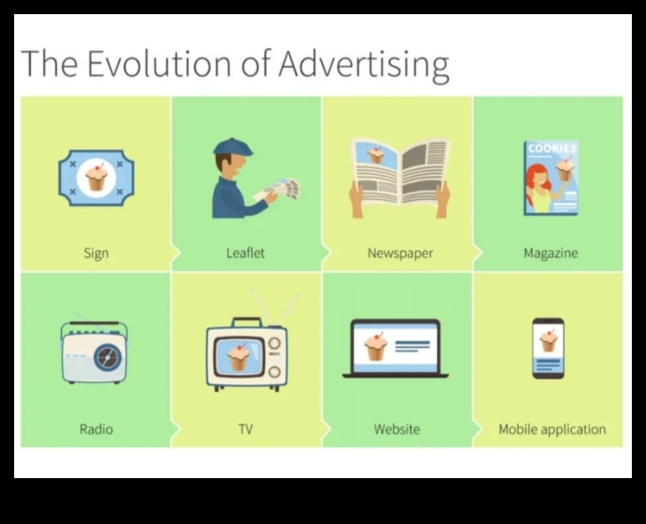 אבולוציה של ביטוי: עיצוב אתרים לאורך הדורות