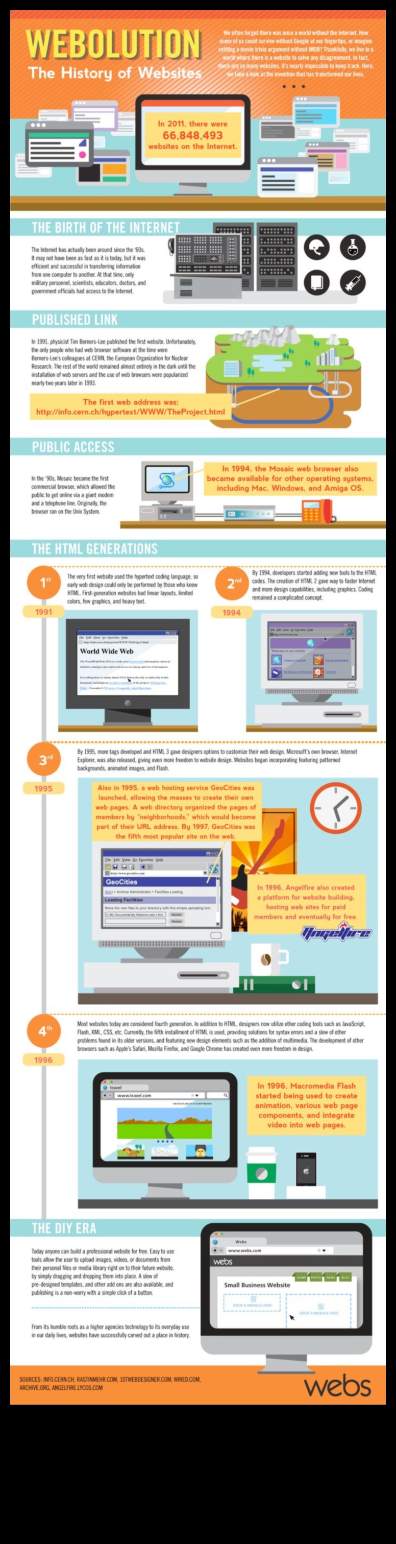 אבולוציה של ביטוי: עיצוב אתרים לאורך הדורות