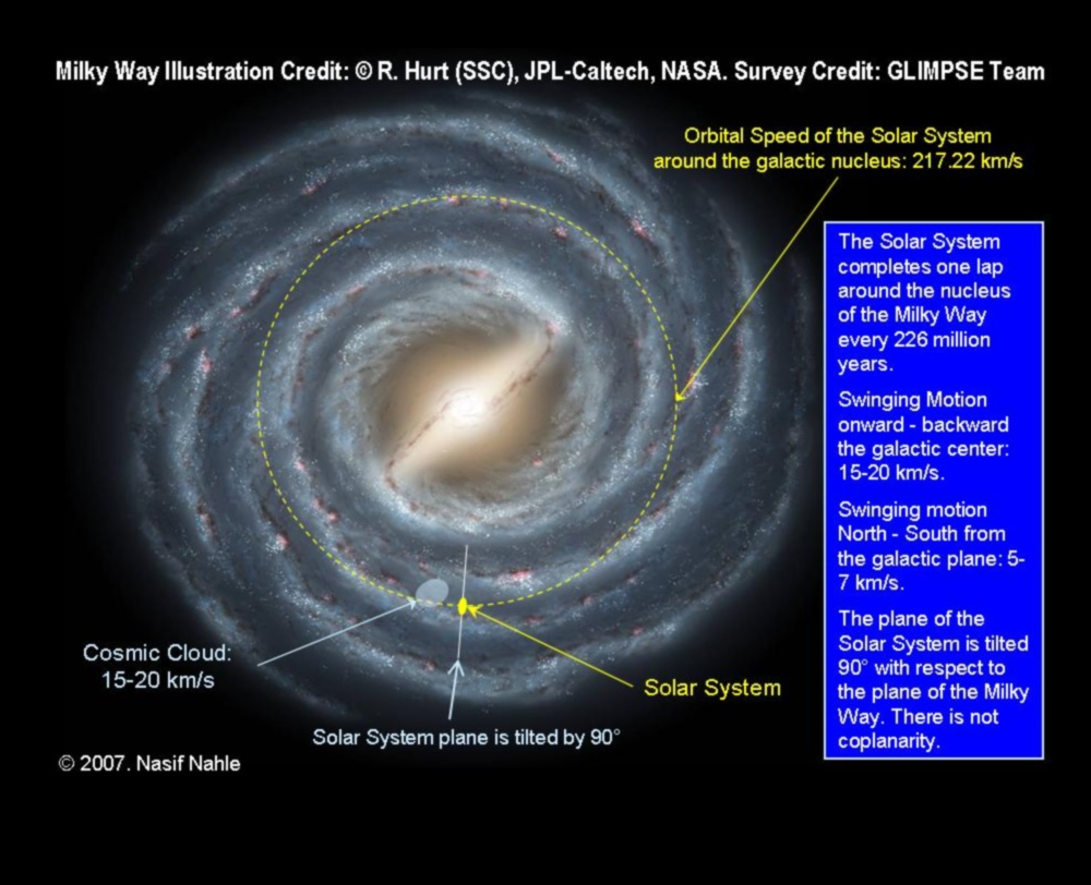 Orbital Marvels: גילוי הפאר השמימי של שביל החלב
