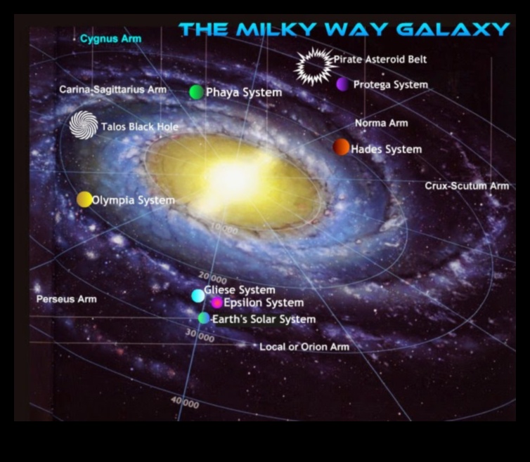 Orbital Marvels: גילוי הפאר השמימי של שביל החלב