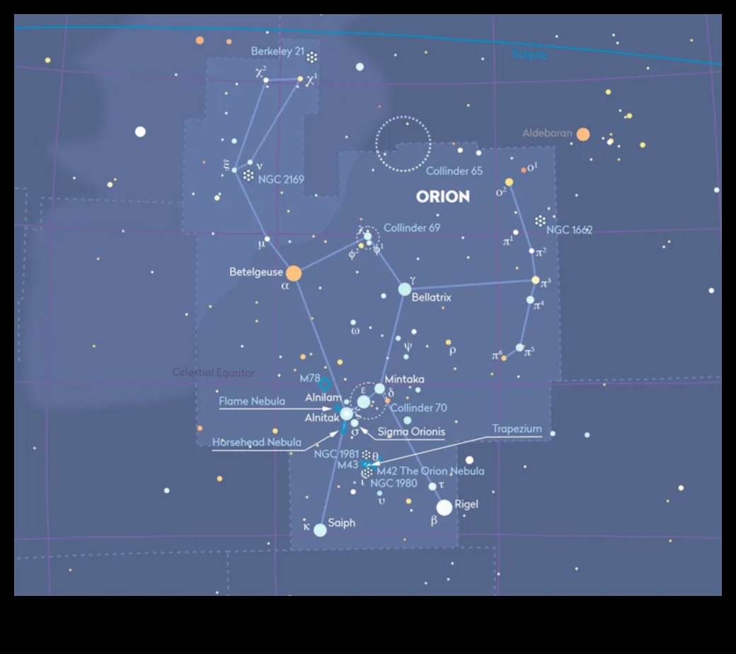 קבוצות כוכבים קוסמיות מדריך לאוצרות השמיים 4 קבוצות כוכבים קוסמיות: מיפוי אוצרות השמיים