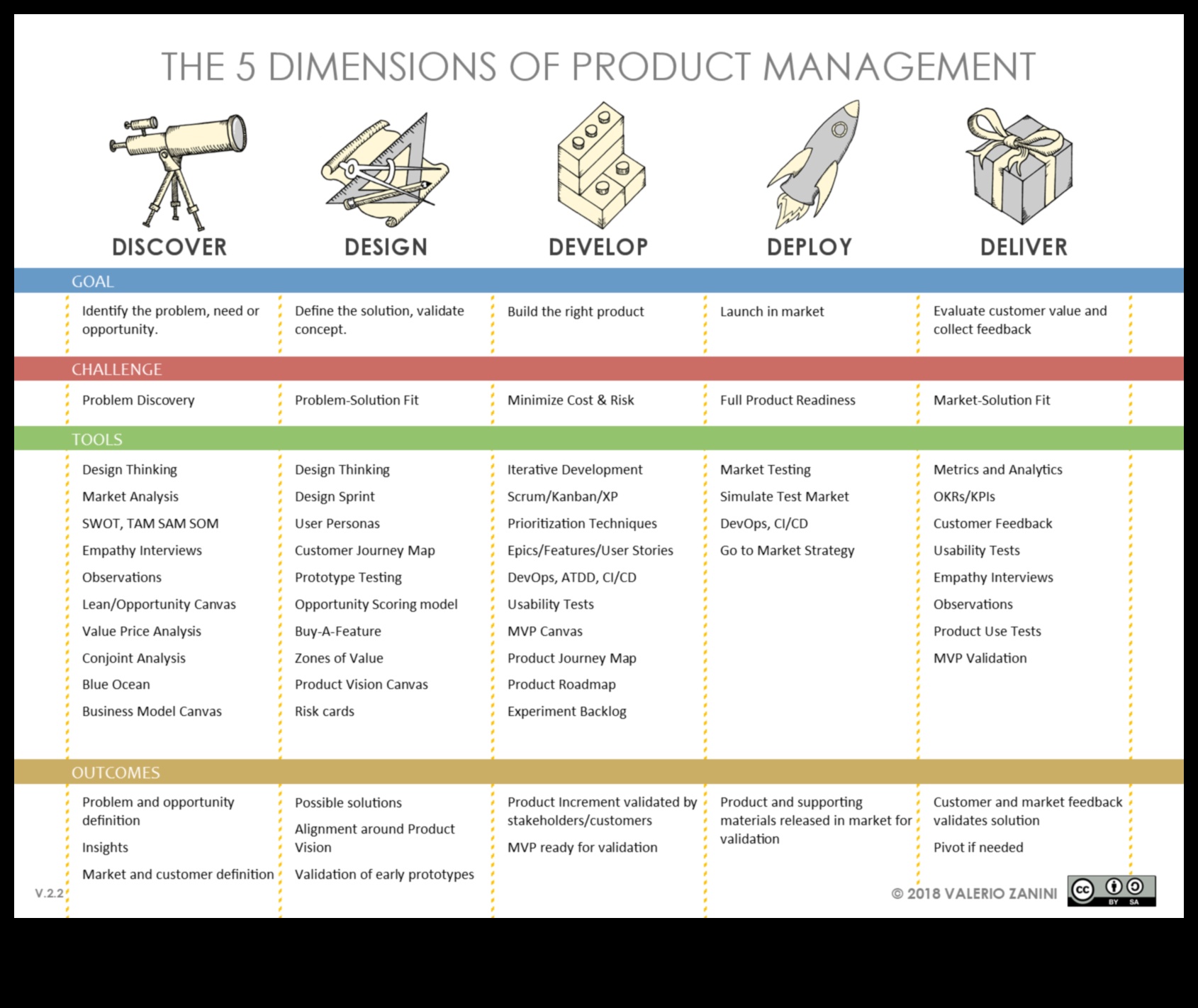 תכנון למחר 5 אלמנטים עתידניים שיש לקחת בחשבון בפיתוח מוצר 4 עיצוב למחר: אלמנטים עתידניים בפיתוח מוצר