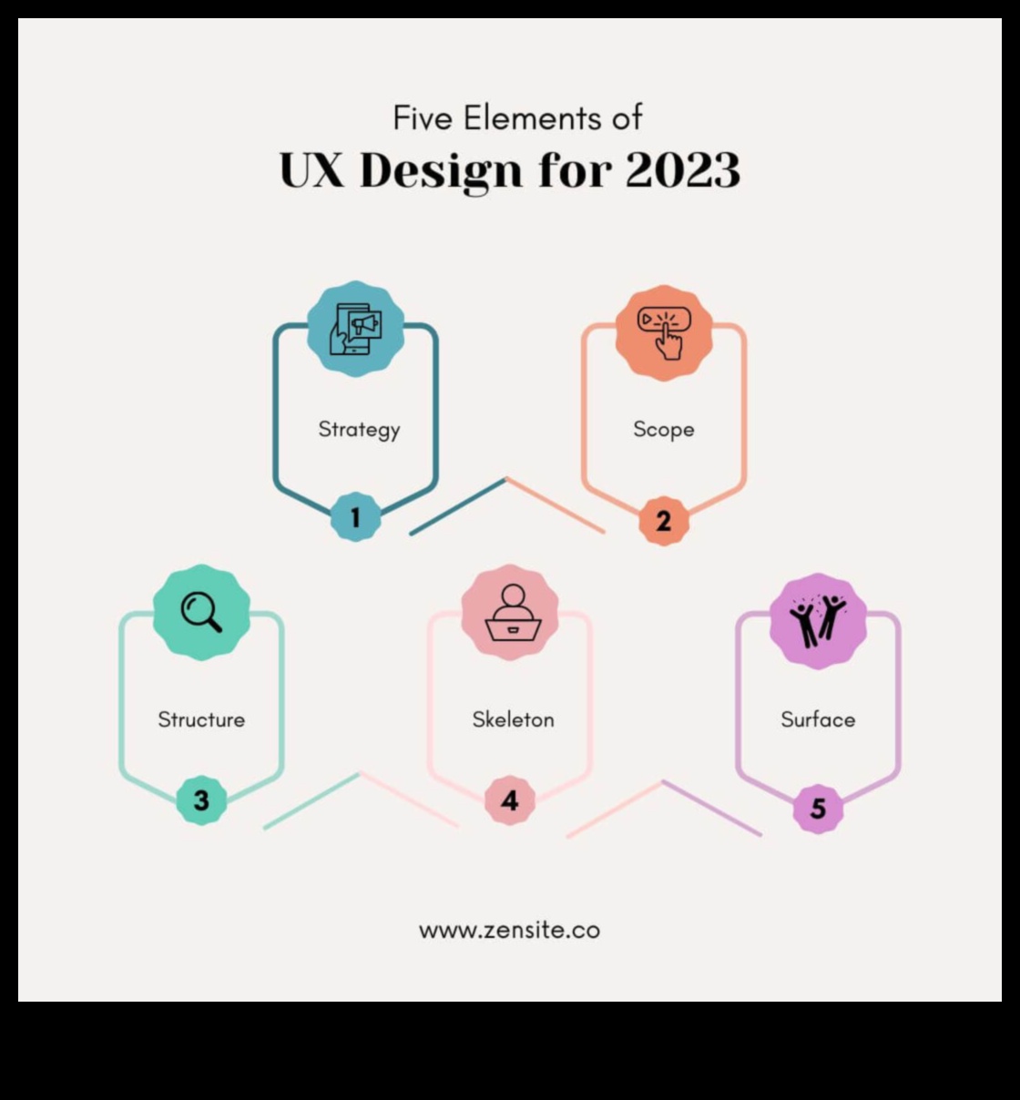 תכנון למחר 5 אלמנטים עתידניים שיש לקחת בחשבון בפיתוח מוצר 2 עיצוב למחר: אלמנטים עתידניים בפיתוח מוצר