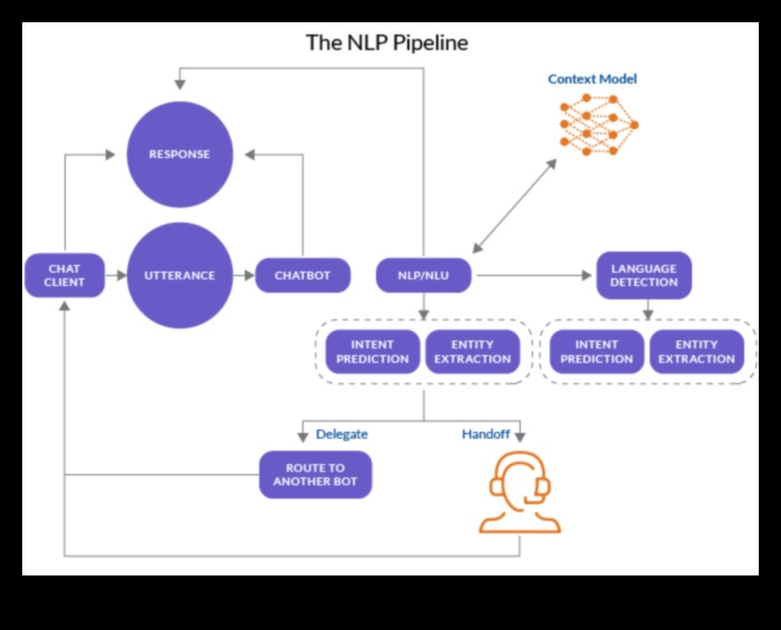 שיחות חזותיות שפת העיצוב החומרי בעידן הבינה המלאכותית לשיחה 2 שיחות חזותיות: שפת העיצוב החומרי