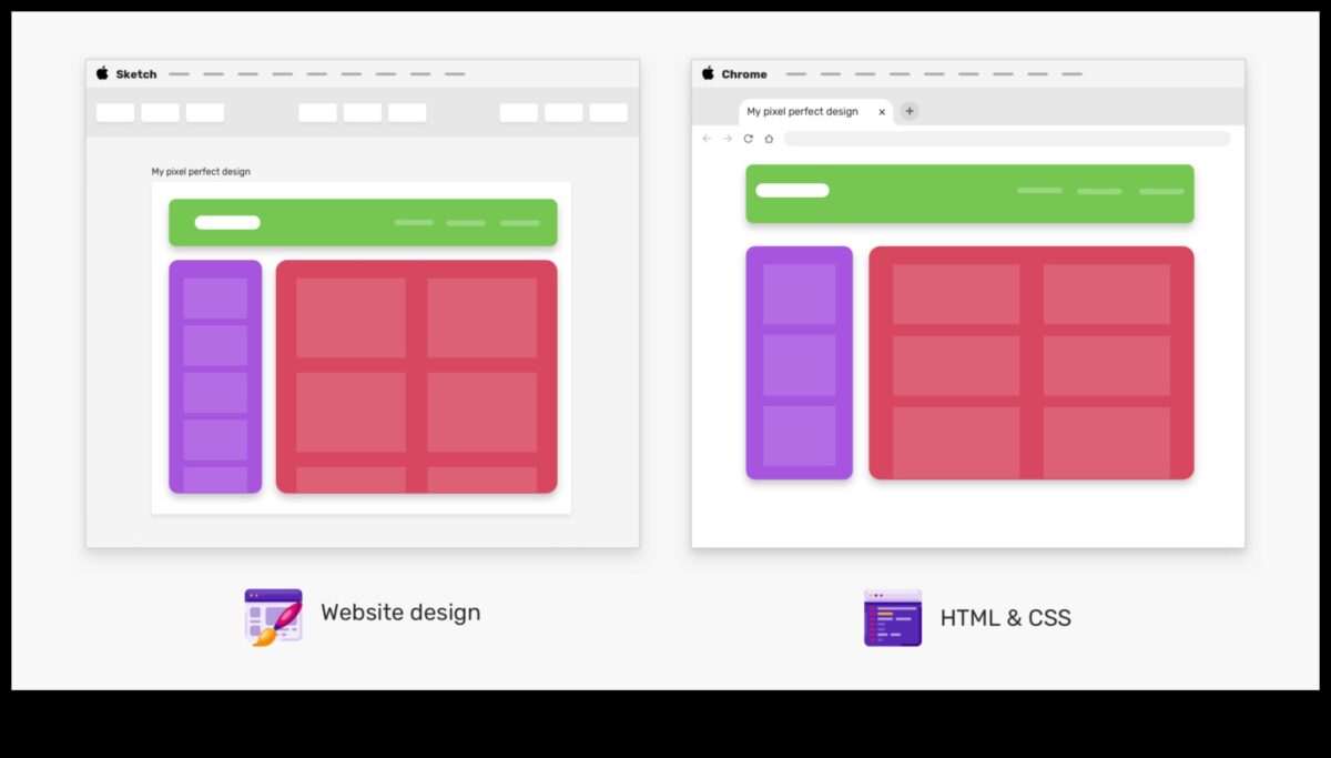 Pixel Perfect: השגת דיוק בעיצוב UX/UI