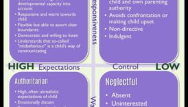 אקדמי עדינה 5 טקטיקות הורות מודעת למשפחות אוהבות 2 הדרכה עדינה: טכניקות הורות מודעת למשפחות אוהבות