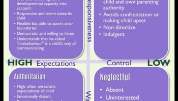 הדרכה עדינה: טכניקות הורות מודעת למשפחות אוהבות