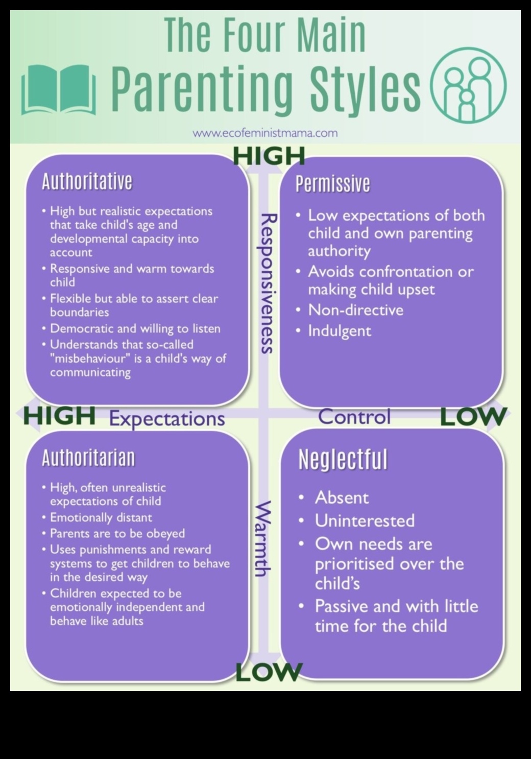 הדרכה עדינה 5 טכניקות הורות מודעת למשפחות אוהבות 1 הדרכה עדינה: טכניקות הורות מודעת למשפחות אוהבות