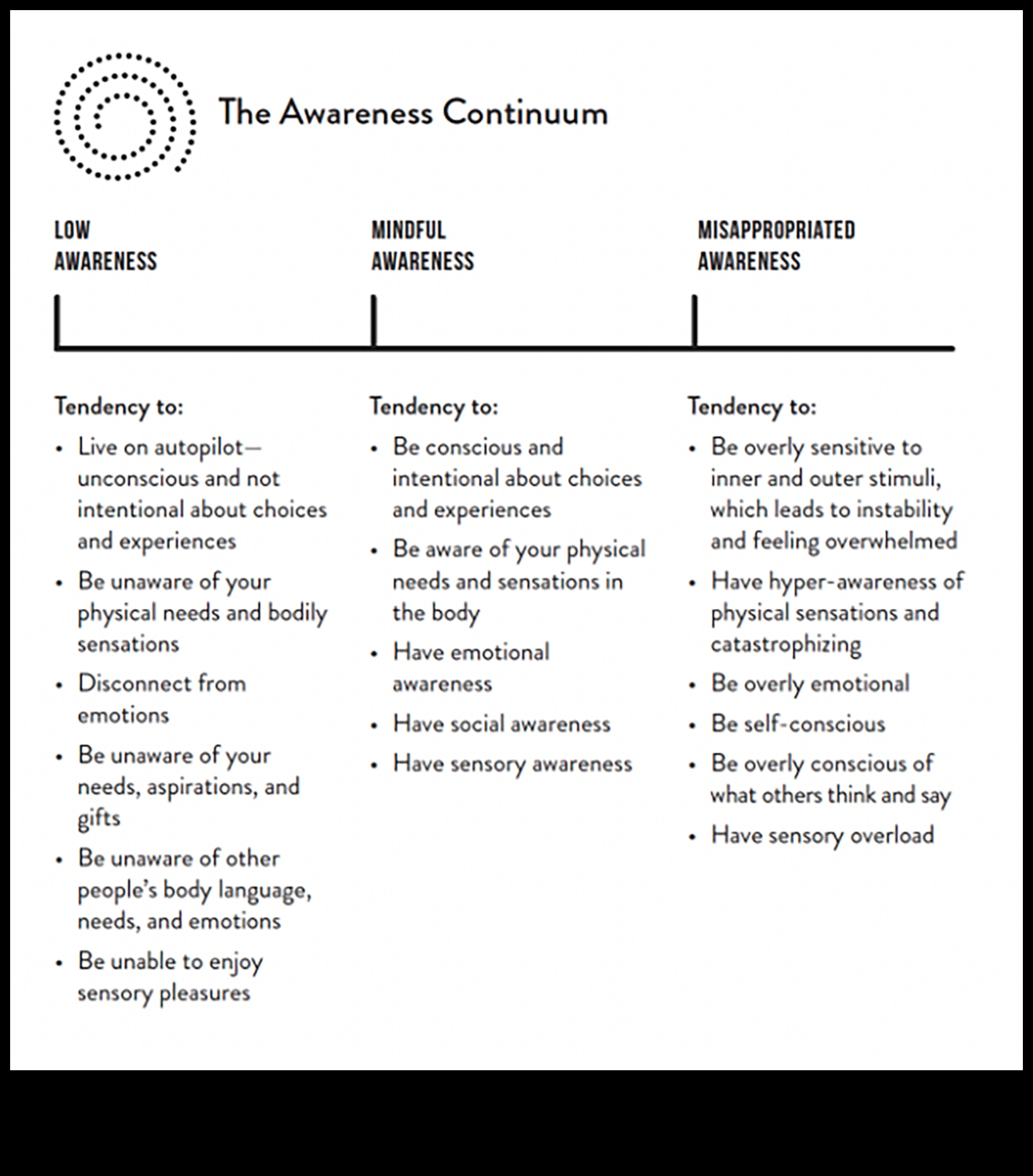 מומנטום מודע כיצד לבנות חיים המעוגנים במודעות הווה 1 מומנטום מודע: בניית חיים המעוגנים במודעות הווה