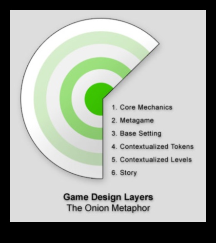 מעבר לפני השטח התעמקות בשכבות המשמעות במגמות עיצוב משחקים 1 מעבר לפני השטח: שכבות של משמעות במגמות עיצוב משחקים