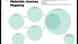 מקונספט לקליק הרפתקה של מעצב בחקר בדים 2 מקונספט לקליק: מסע של מעצב בחקר חומרים