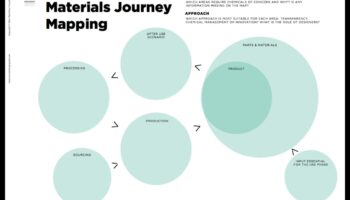 מקונספט לקליק: מסע של מעצב בחקר חומרים