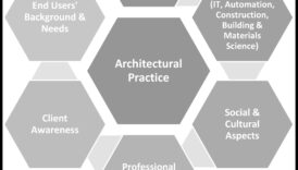 עיצוב המחר באחריות: שיטות תכנון אתיות פורצות דרך
