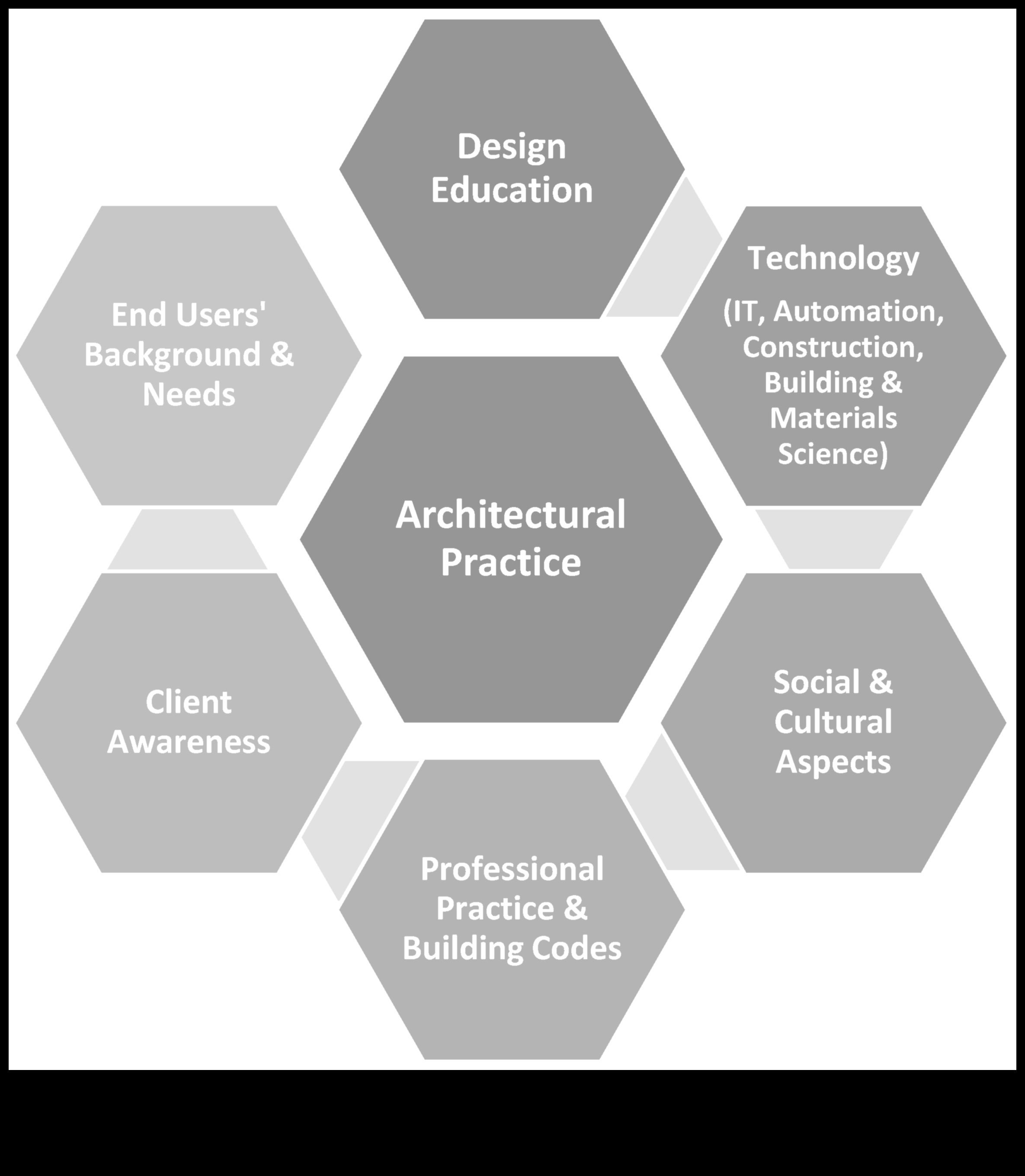 עיצוב המחר באחריות מבט על שיטות עיצוב אתיות חלוציות 3 עיצוב המחר באחריות: שיטות תכנון אתיות פורצות דרך