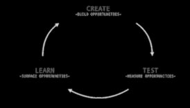 רעיונות חדשניים המדמיינים מחדש את הדרך קדימה עבור תורת העיצוב 1 עקרונות חדשניים: עיצוב נוף תורת העיצוב