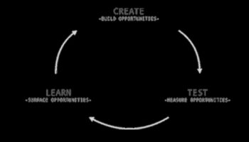 עקרונות חדשניים: עיצוב נוף תורת העיצוב
