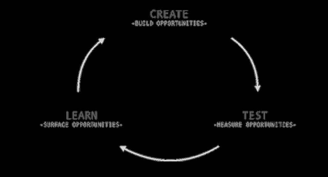 עקרונות חדשניים המדמיינים מחדש את עתיד תורת העיצוב 1 עקרונות חדשניים: עיצוב נוף תורת העיצוב