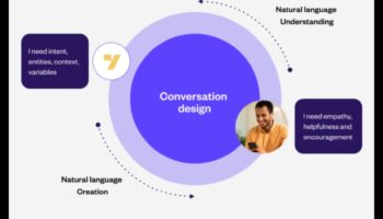 שיחות חזותיות: שפת העיצוב החומרי