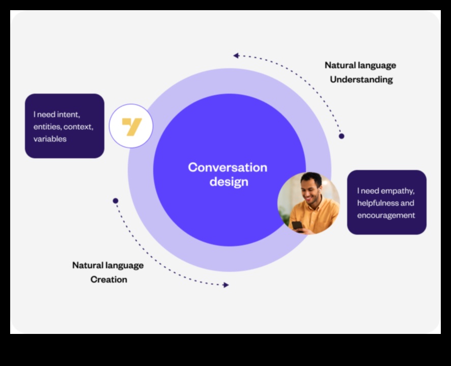 שיחות חזותיות שפת העיצוב החומרי בעידן הבינה המלאכותית לשיחה 1 שיחות חזותיות: שפת העיצוב החומרי